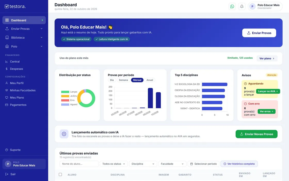 Painel do polo com o resumo das provas
