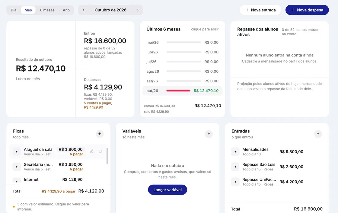 Financeiro do polo